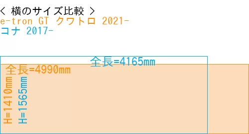 #e-tron GT クワトロ 2021- + コナ 2017-